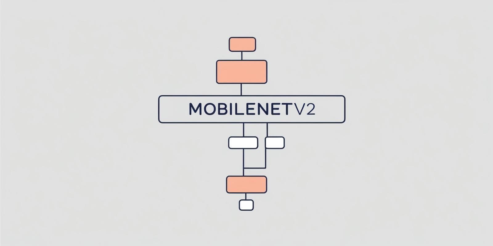 MobileNetV2 CNN model